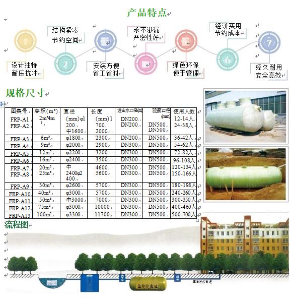 尼玛玻璃钢化粪池